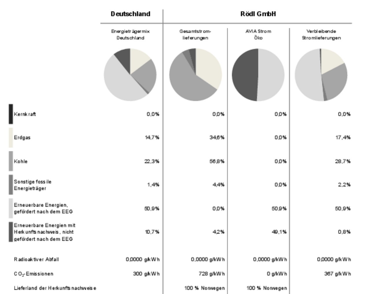 Stromkennzeichnung_2026_RoedlGmbH.pdf